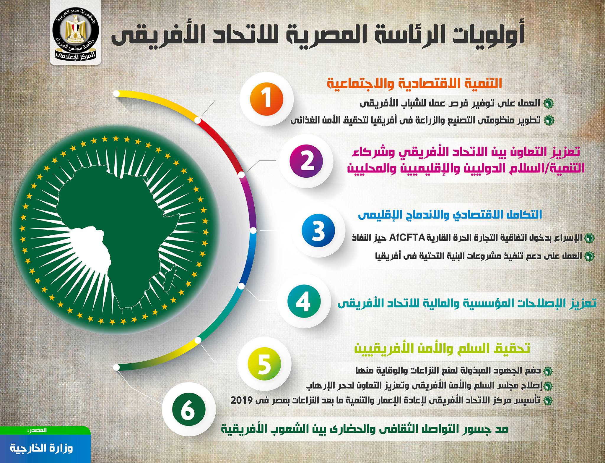 المركز الإعلامي لمجلس الوزراء يسلط الضوء على رئاسة مصر للاتحاد الأفريقي