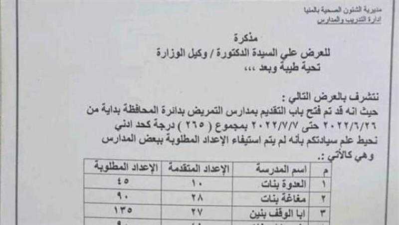 مدارس التمريض بالمنيا تخفض تنسيق القبول بواقع 5 درجات