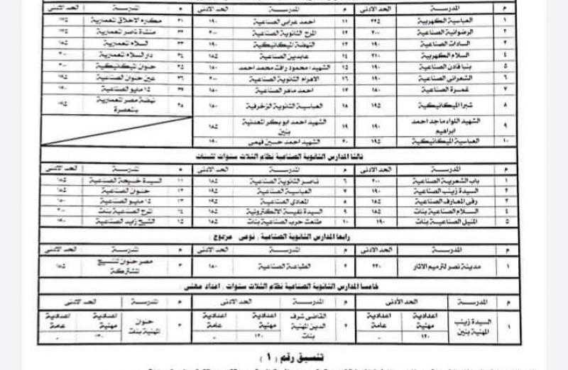 تفاصيل تنسيق الثانوية العامة بمحافظة الدقهلية