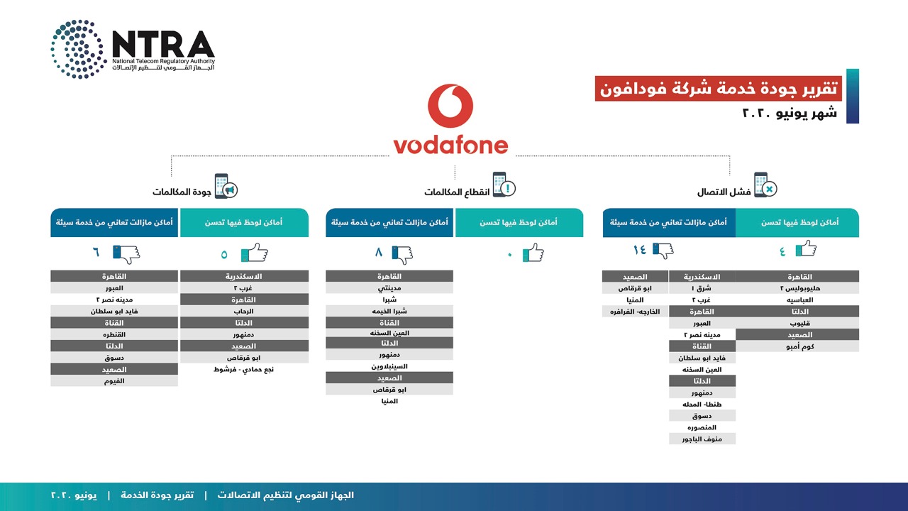 115869-جهاز-تنظيم-الاتصالات-(2).jpg