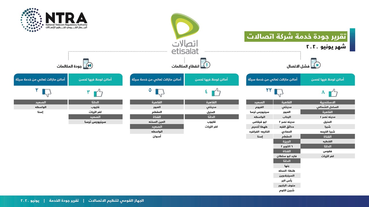 117456-جهاز-تنظيم-الاتصالات-(3).jpg