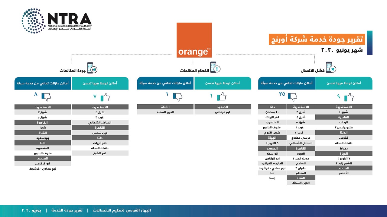 125276-جهاز-تنظيم-الاتصالات-(4).jpg