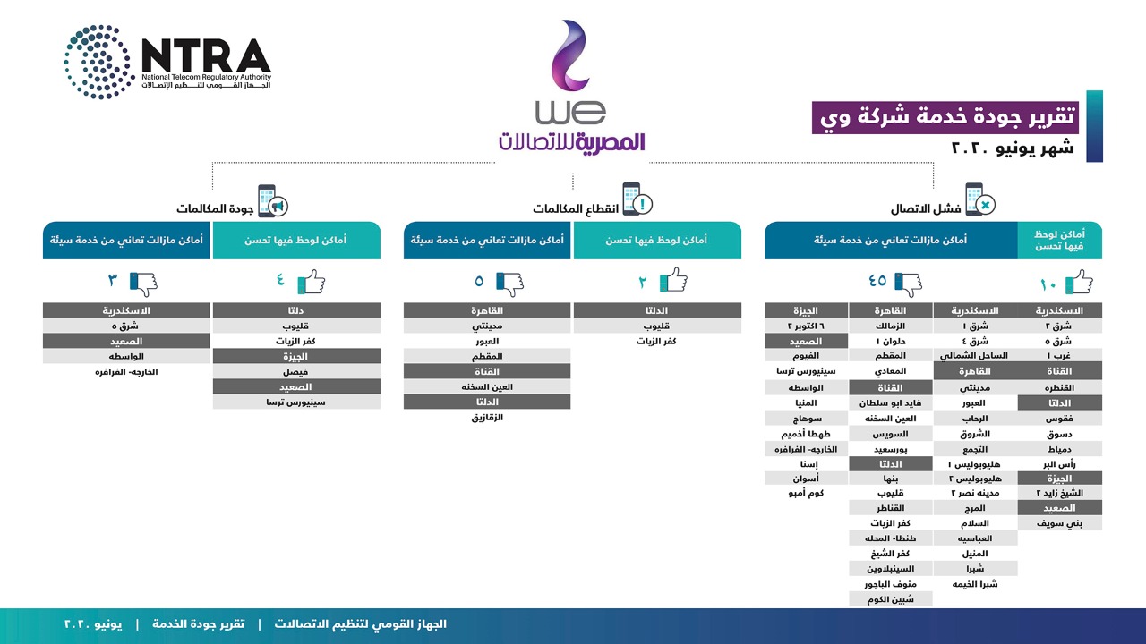 132007-جهاز-تنظيم-الاتصالات-(1).jpg